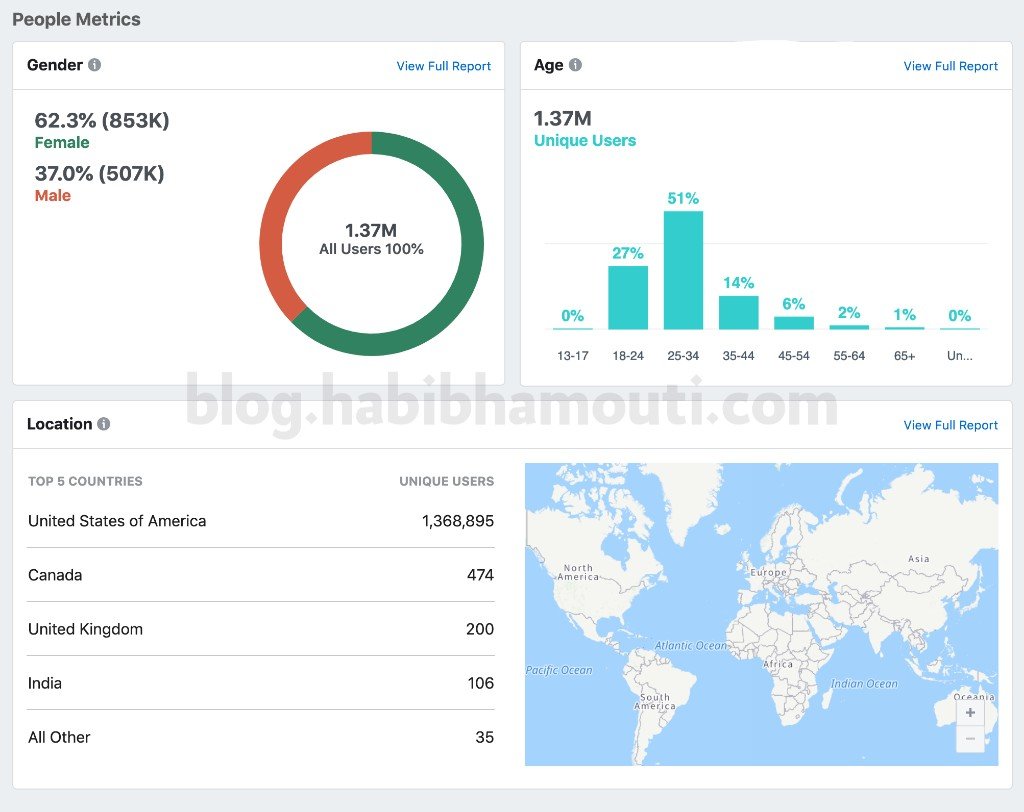 Facebook Analytics