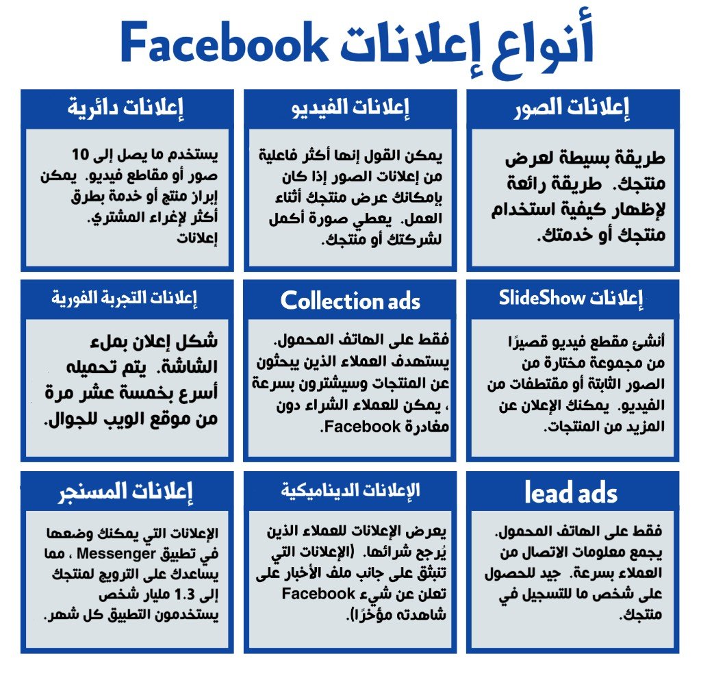 Facebook ads types